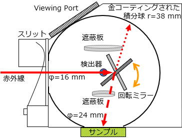 放射発散度