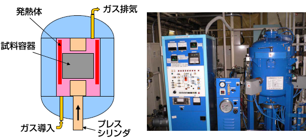 高温雰囲気炉の図と高温雰囲気炉の写真