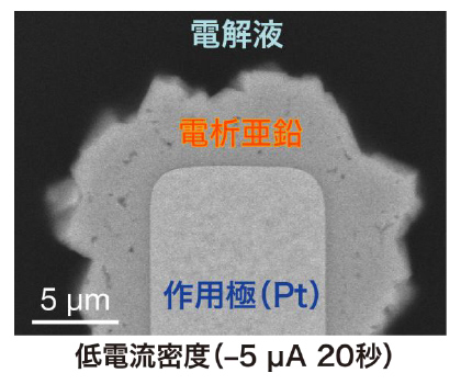 低電流密度（-5 μA 20秒）