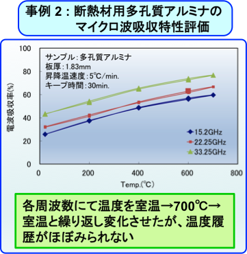 誘電材料の温度特性評価技術 Jfcc最先端機器 技術