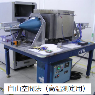 自由空間法（高温測定用）