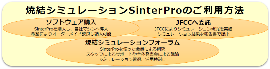 焼結シミュレーションSinterProのご利用方法